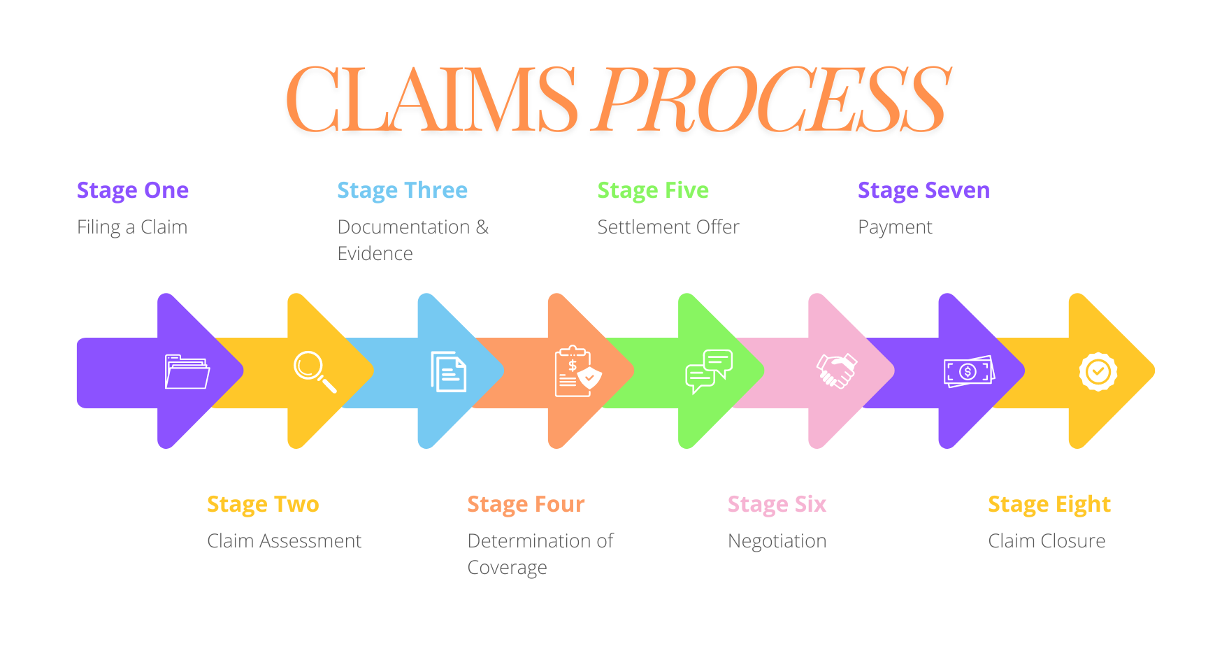 How Lindstrom Restoration Champions Customer Advocacy in Insurance Claims